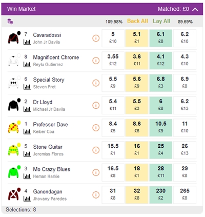 Betdaq est expert en paris sur les chevaux